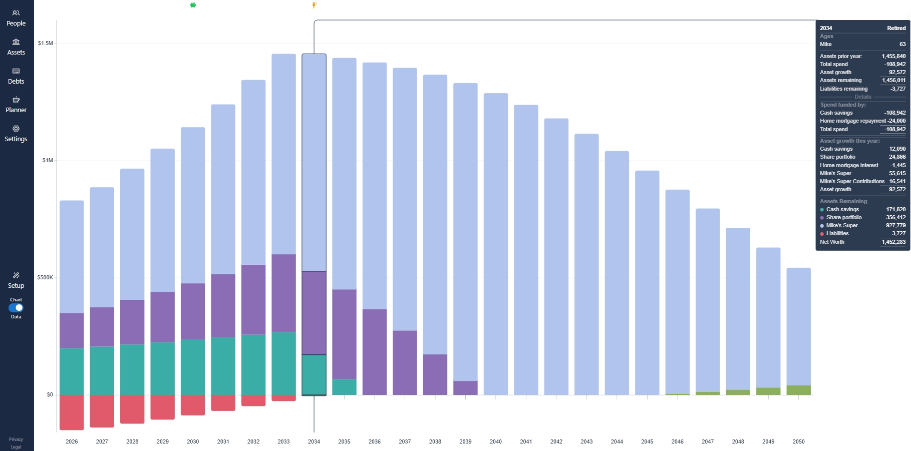Retirement projection